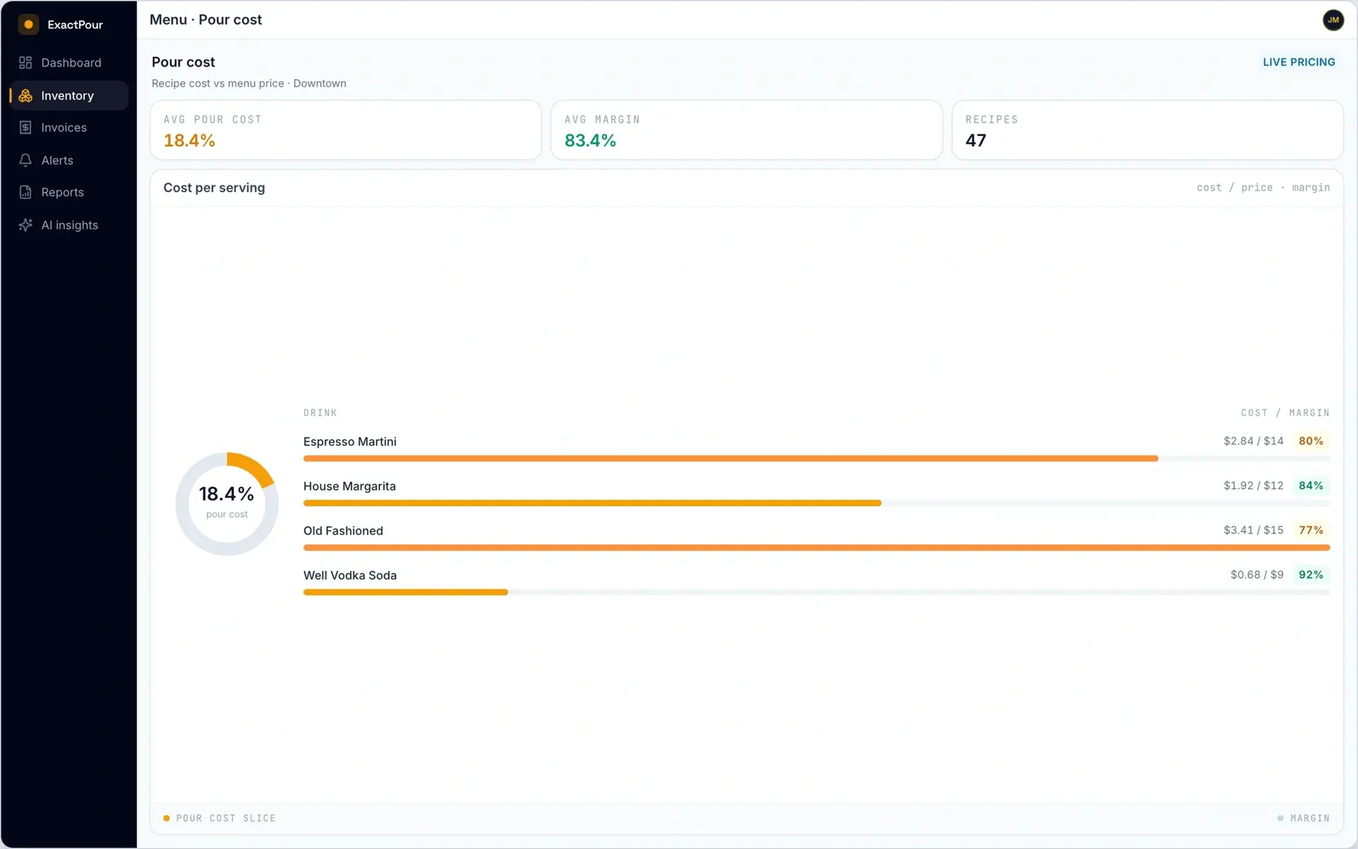 ExactPour pour-cost view by drink: recipe cost from live bottle pricing with margin per menu item