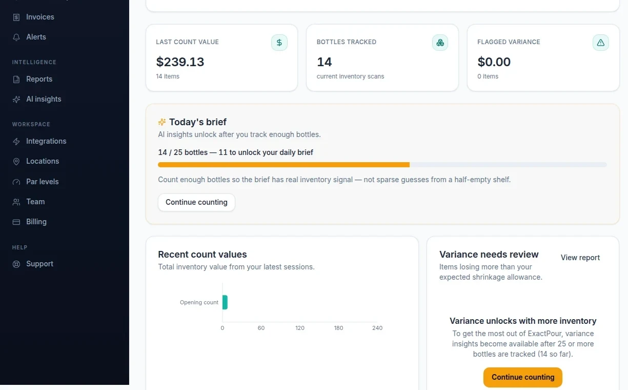 Dashboard after a closed count: Demo workspace sample: last count $239.13 across 14 items, 14 bottles tracked, $0.00 flagged variance.